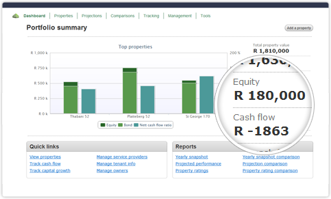 Screenshot Dashboard